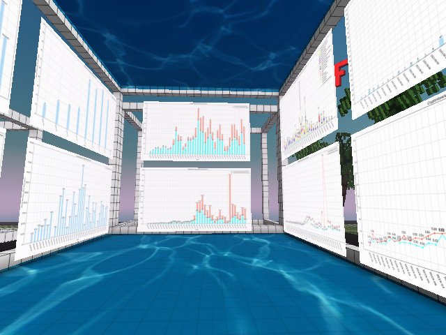 CryptoVoxels Analysis