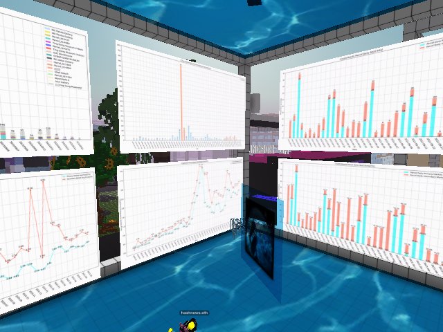 CV Analytics