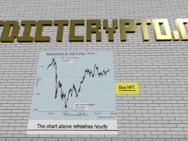 Ethereum price chart that updates hourly